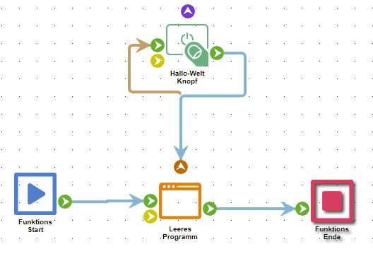 Datei:Hallo welt graph.jpg