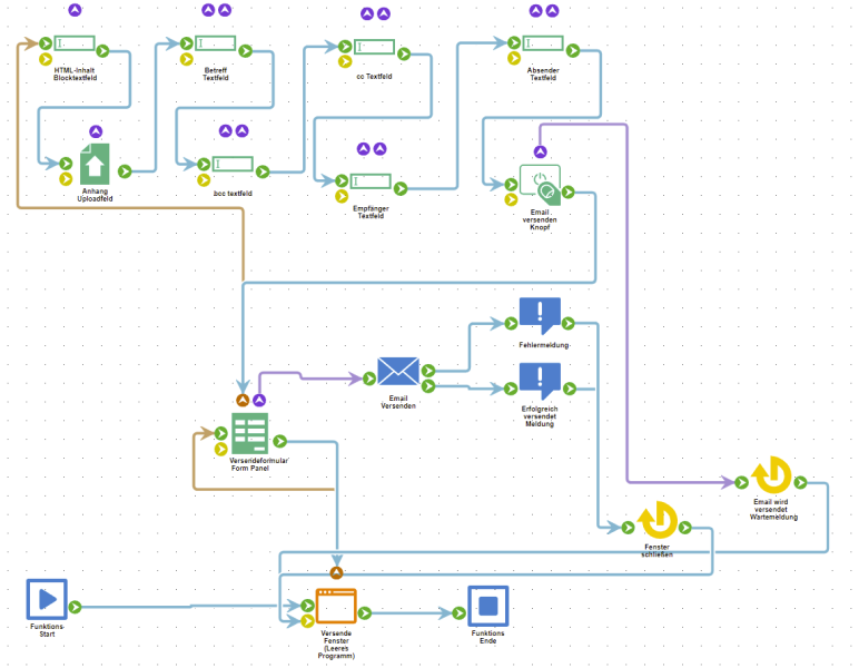 Datei:Email versand Formular Beispiel graph.PNG